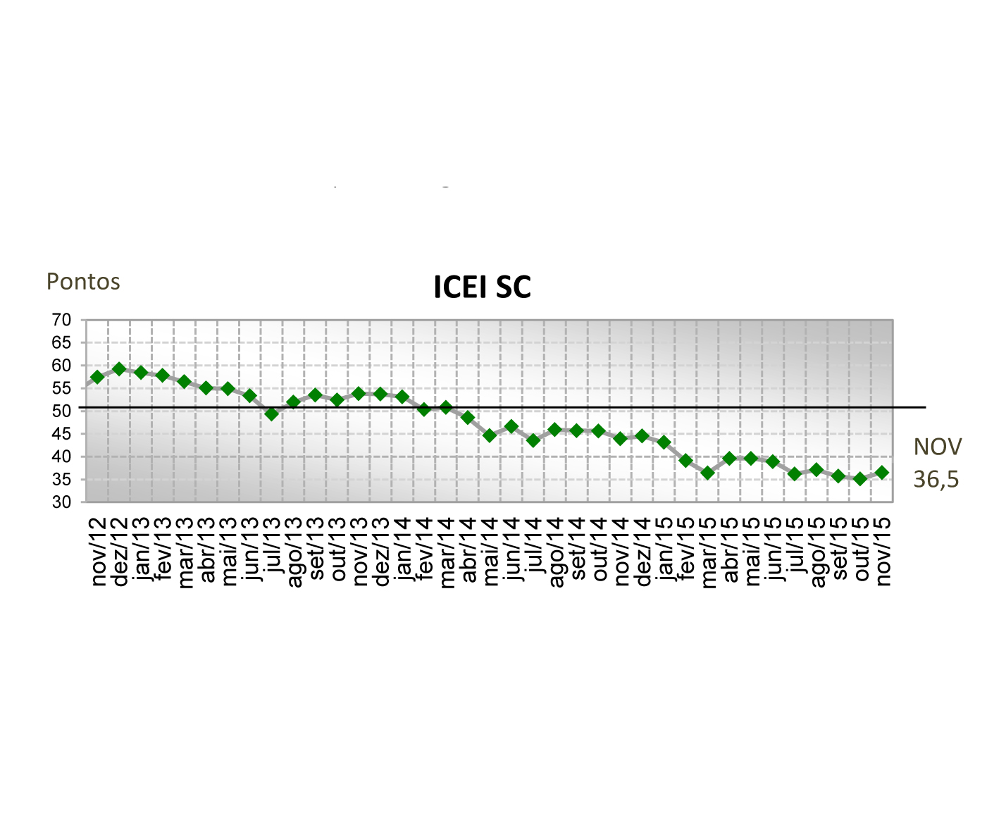 Imagem 1955 no node 3977