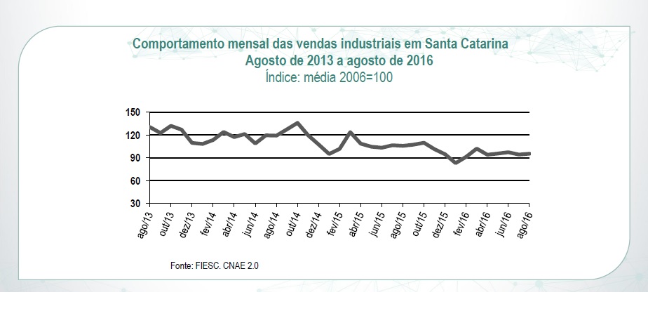 Imagem 3141 no node 5247