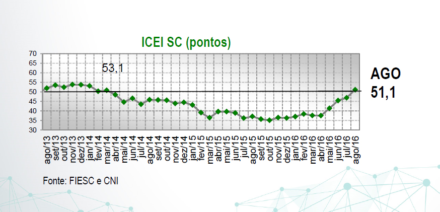 Imagem 2964 no node 5045