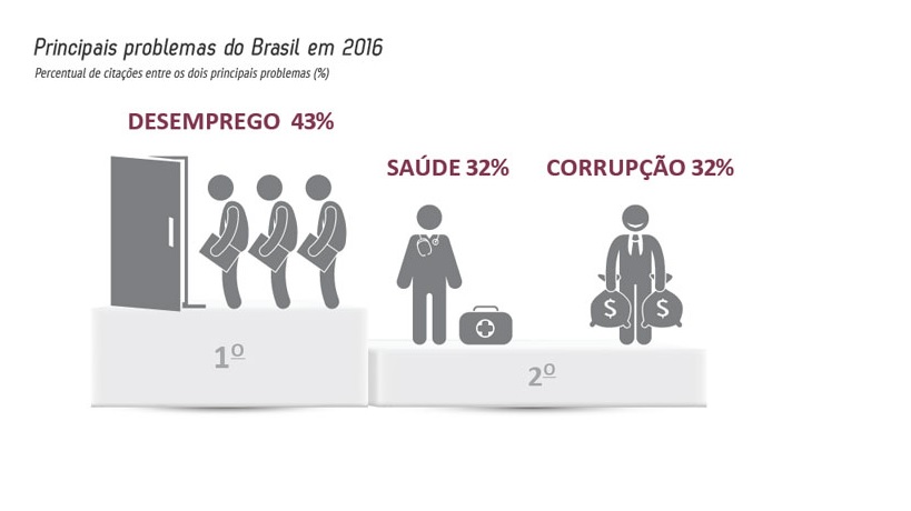 Imagem 3518 no node 5603