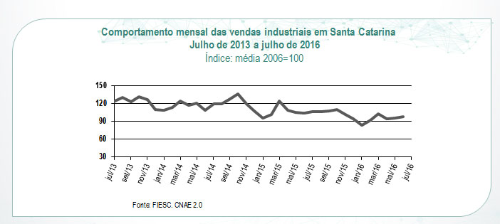 Imagem 3029 no node 5121