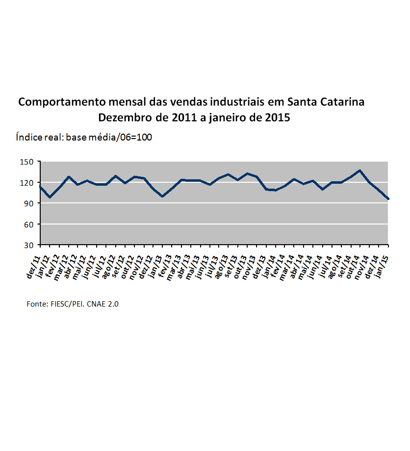 Imagem 939 no node 2668